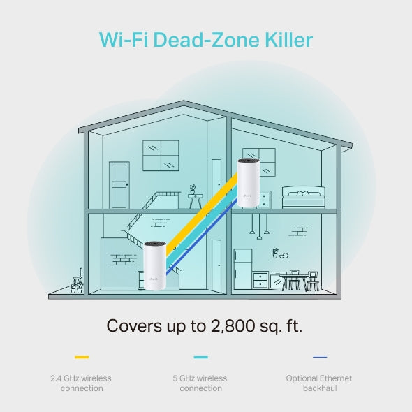 TP-Link Deco M4 AC1200 Whole Home Mesh Wi-Fi System (2-Pack)