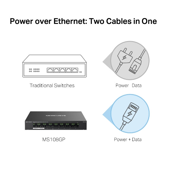 Mercusys MS108GP 8-Port Gigabit Desktop Switch with 7-Port PoE+ (65W) – Unmanaged Network Switch