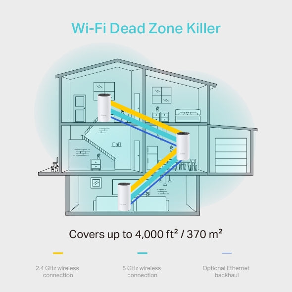 TP-Link Deco M4 (3-Pack) AC1200 Whole Home Mesh Wi-Fi System | Dual-Band Wi-Fi 5 | Covers Up to 370m²