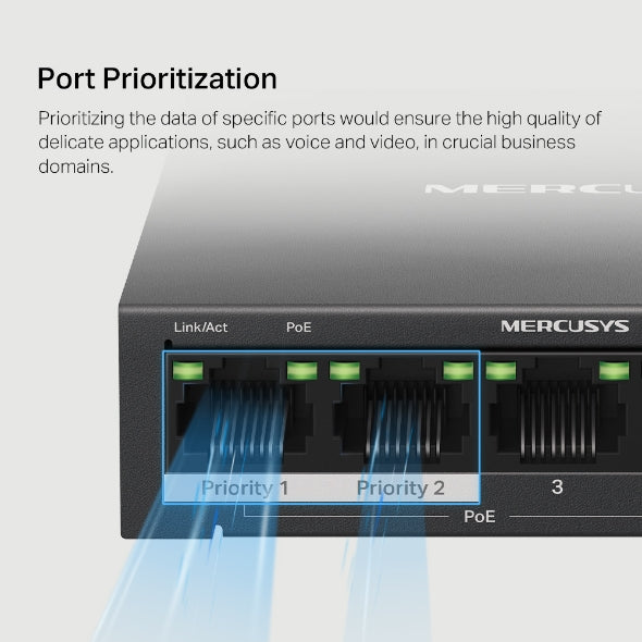 Mercusys MS105GP 5-Port Gigabit PoE+ Desktop Switch (65W) | 4 PoE+ Ports | Plug & Play
