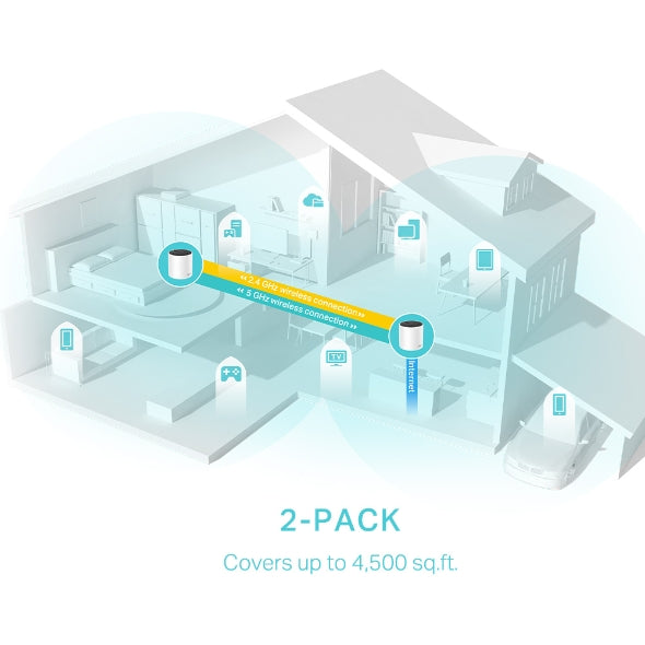 TP-Link Deco X55 AX3000 Whole Home Mesh Wi-Fi 6 System (2-Pack)