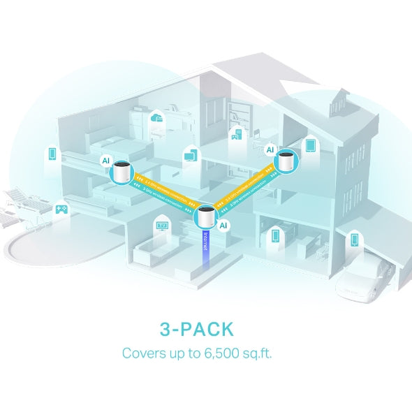 TP-Link Deco X55 AX3000 Whole Home Mesh Wi-Fi 6 System (3-Pack)